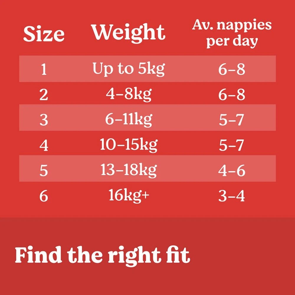 9 Huggies Essentials Nappies Walker 176 Pack, 9 of 10