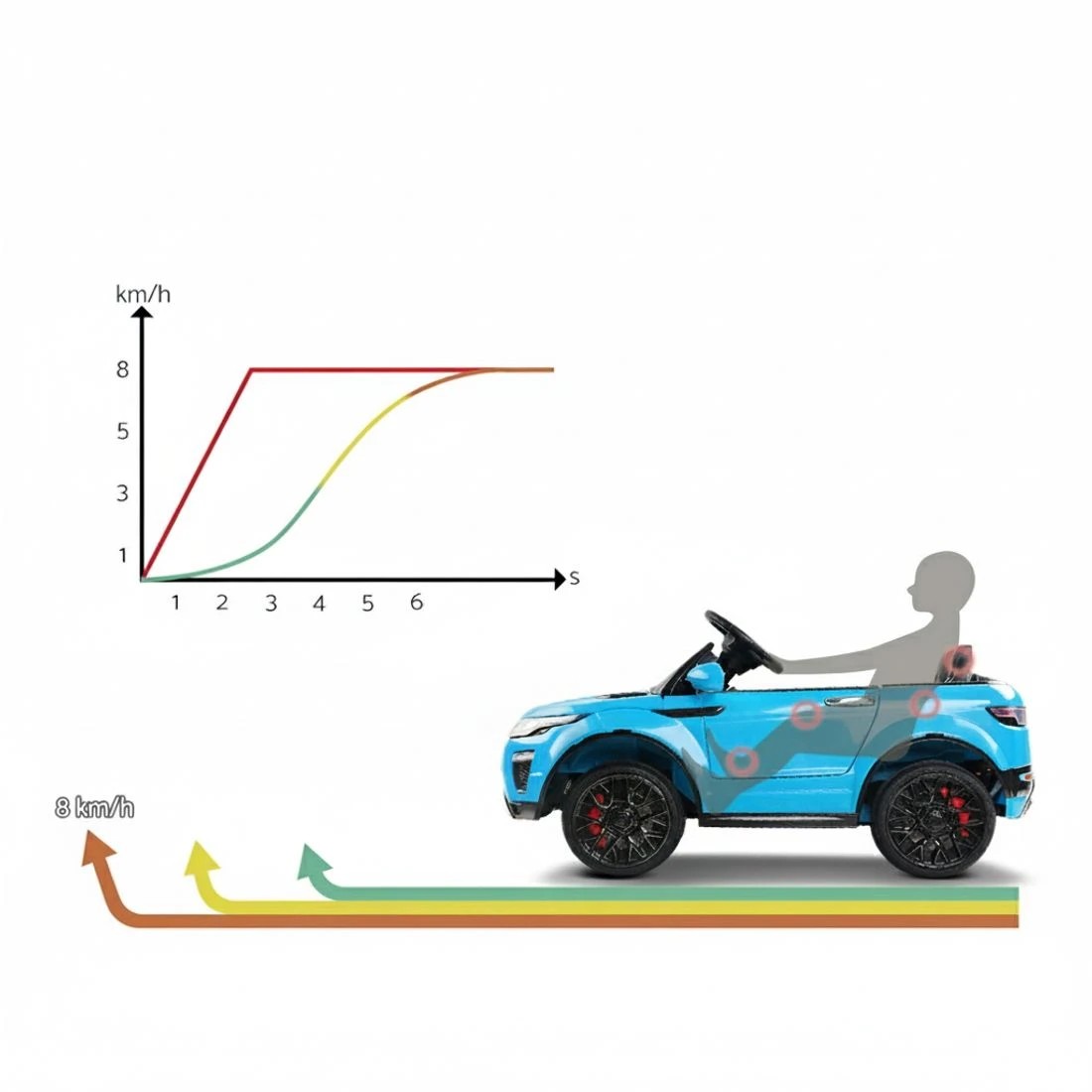 6 Rigo Kids Electric Ride On Car SUV Toy Cars Remote 12V - Blue, 6 of 8