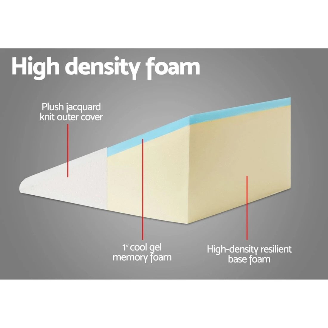 5 Giselle Bedding Wedge Pillow Durable Space Saving Modern Decor Easy Assembly Sturdy Versatile Easy Clean - White, 5 of 7