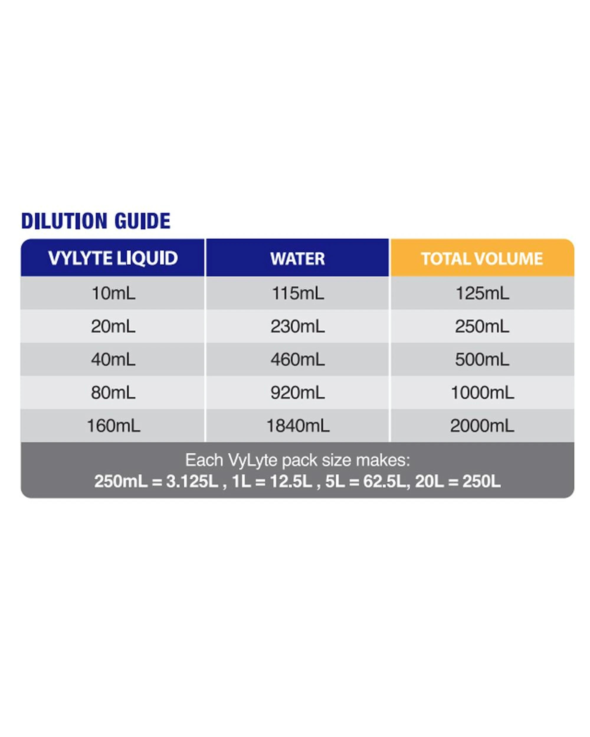 2 Vetsense VyLyte Concentrated Oral Rehydration Liquid for Livestock & Pets 1L, 2 of 3
