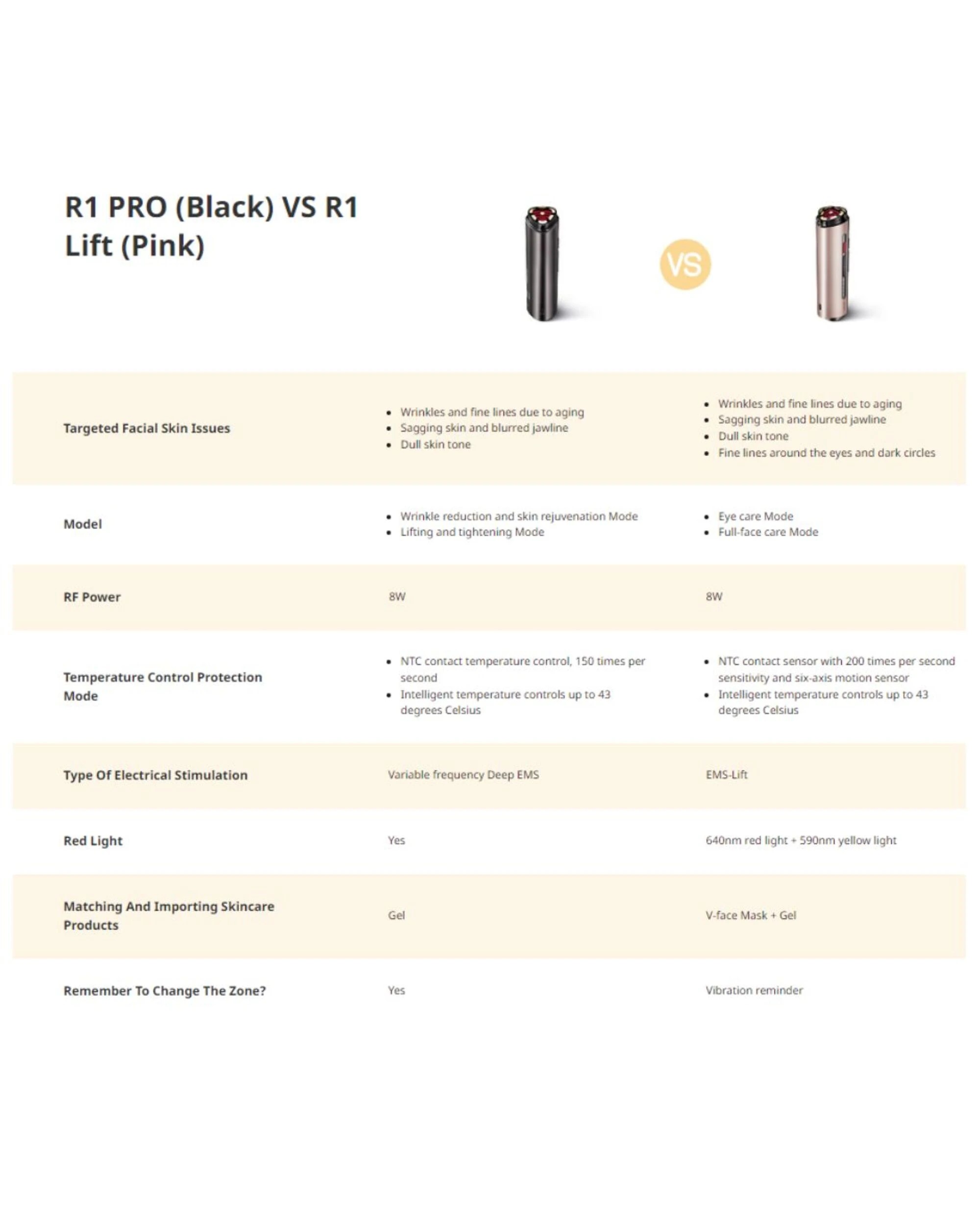 3 AMIRO R1 PRO Facial RF Skin Tightening Device - Black, 3 of 5