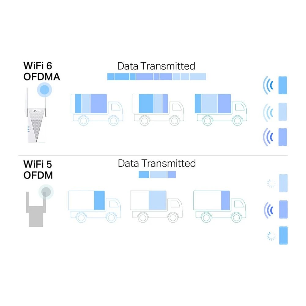 6 TP-Link AX3000 WiFi 6 Range Extender RE715X, 6 of 9