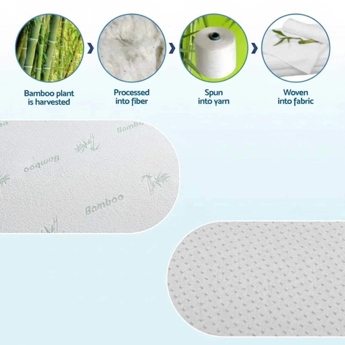 6 Giselle 12cm Memory Foam Mattress Topper Ventilated Cool Gel Bamboo Cover King Single - King Single Bed - Blue, 6 of 9