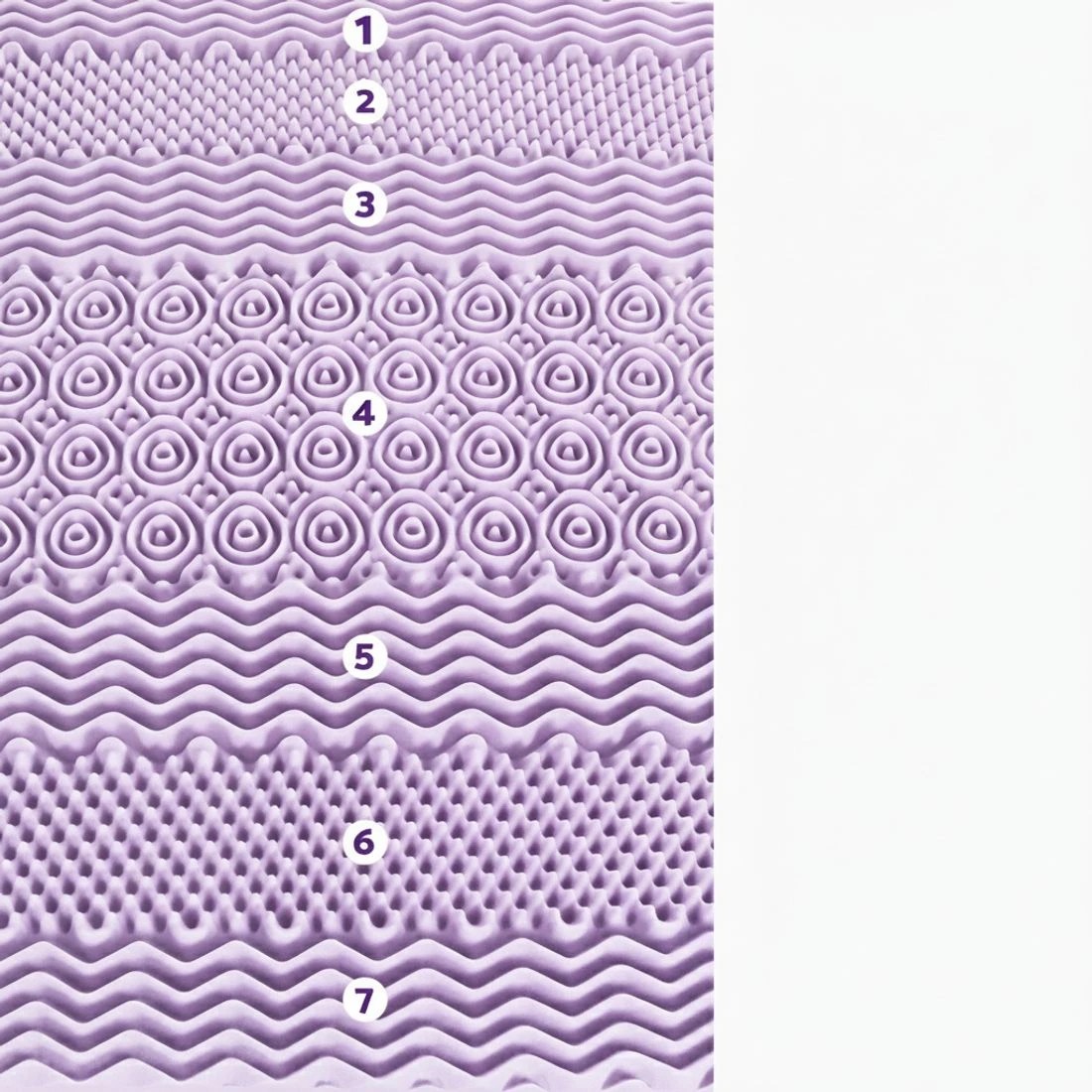 7 Giselle 8cm Memory Foam Mattress Topper Lavender Infused Bamboo Cover 7-Zone - Queen Bed - Purple, 7 of 9