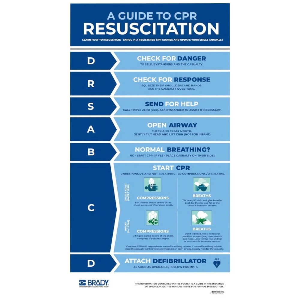 CPR Sign Adult Resuscitation 420x770mm - Kmart