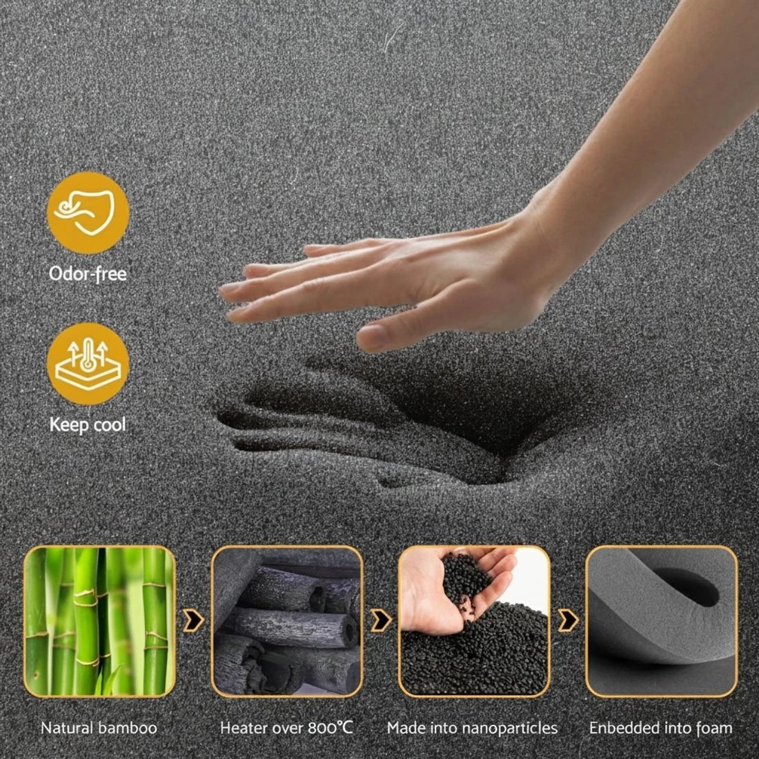 5 35cm Giselle Mattress Queen Bed Bamboo Pocket Firm Foam - Queen Bed - Black, 5 of 7