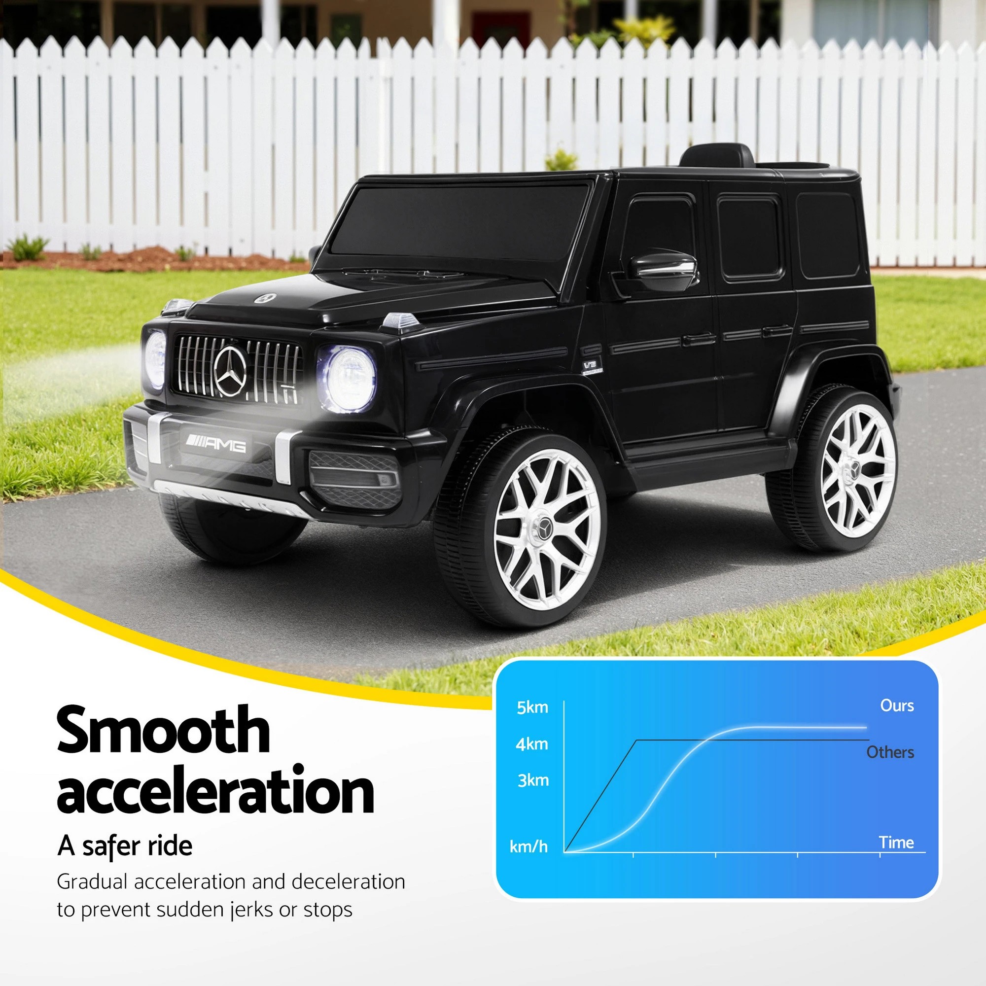 5 Kids Electric Ride On Car AMG G63 Toy Cars 12V - Black, 5 of 6