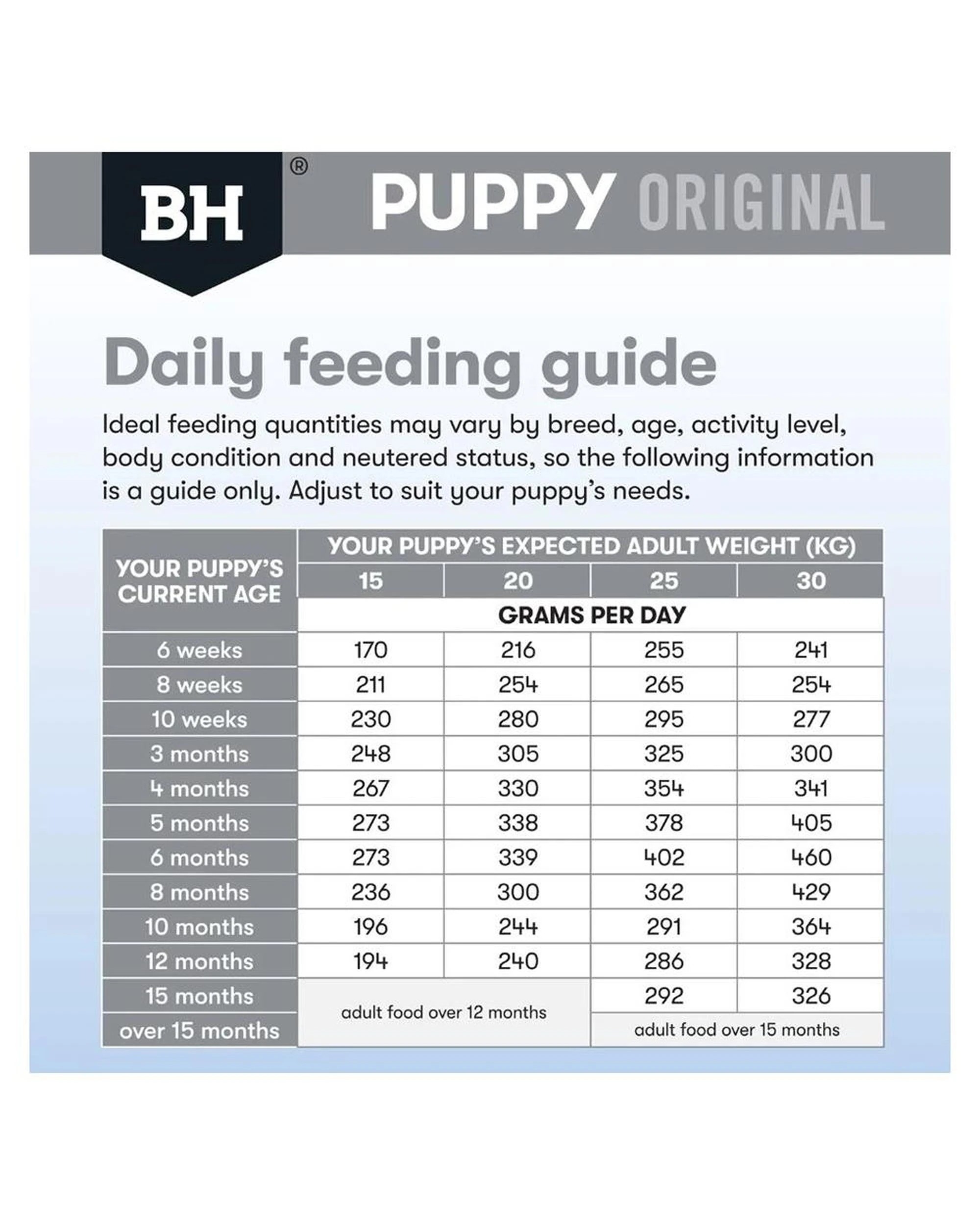 8 Black Hawk Medium Breed Puppy Chicken And Rice Dry Dog Food 3kg, 8 of 9