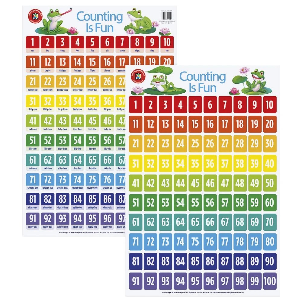 3 Learning Can Be Fun Counting Is Fun Double Sided Chart, 3 of 3