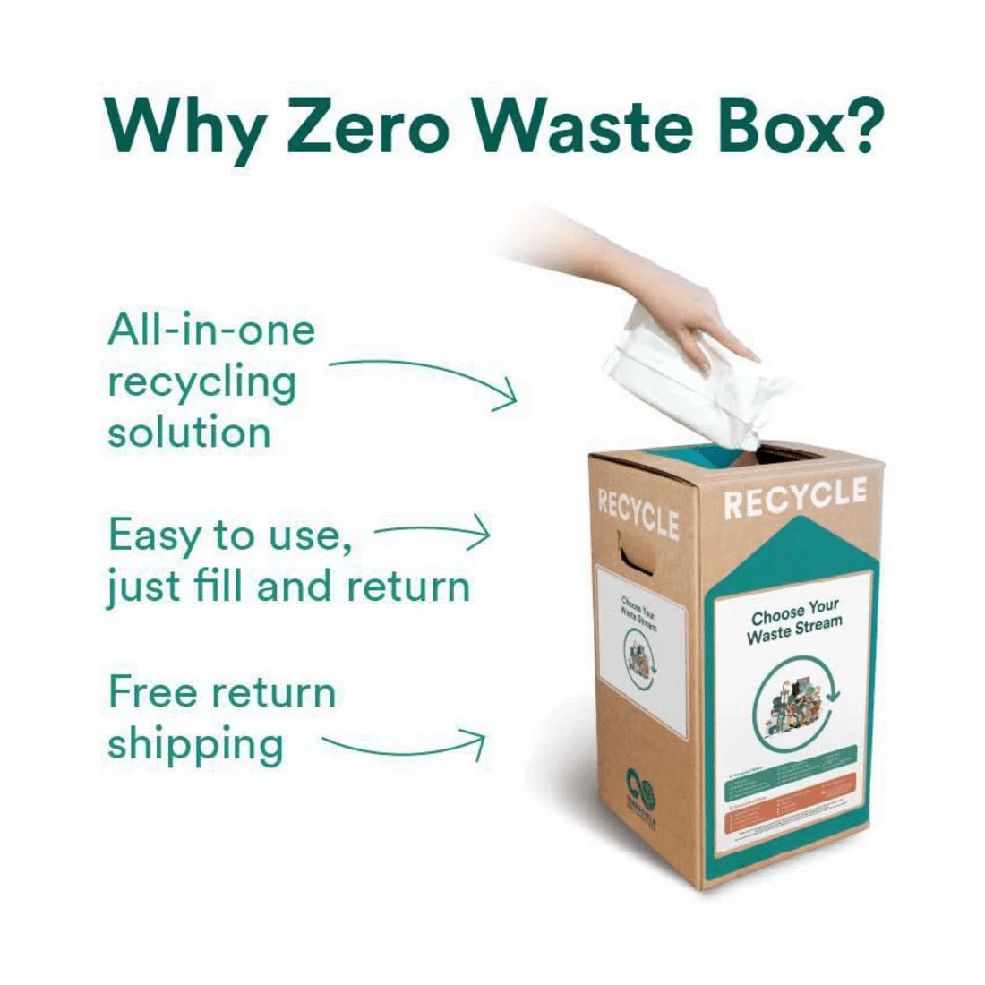 2 TerraCycle Zero Waste Box All-In-One Medium, 2 of 2