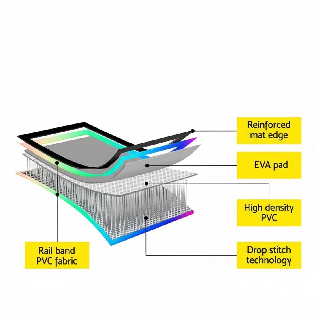 6 Everfit 4M Air Track Gymnastics Tumbling Exercise Cheerleading Mat Inflatable - Multi, 6 of 6