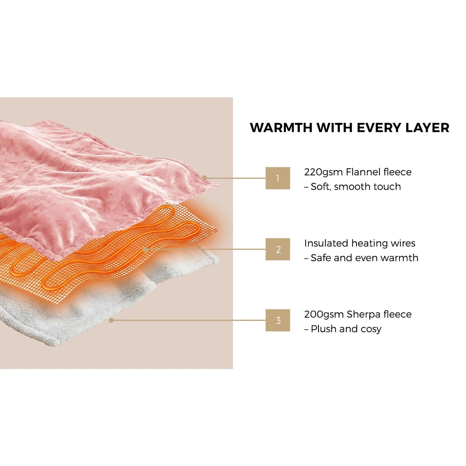 5 Bedra Bedding Electric Throw Rug Dual Side Heated Blanket Flannel&Sherpa - Single Bed - Pink, 5 of 8