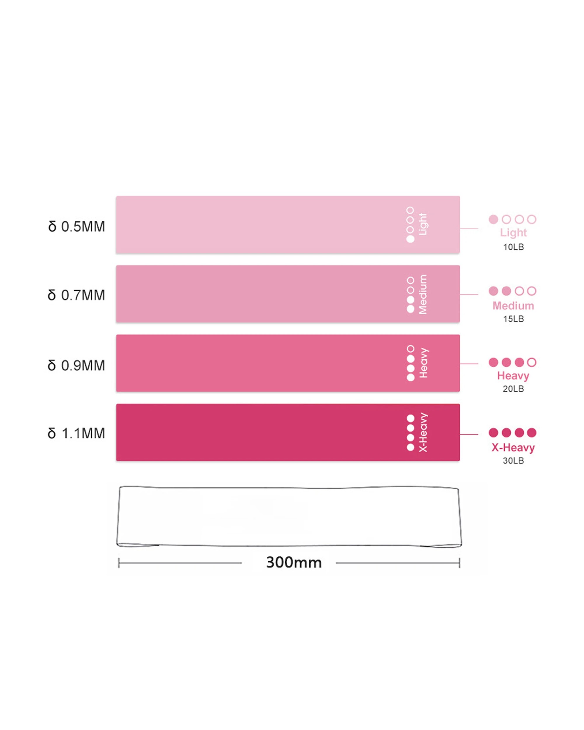 3 TODO Exercise Pilates Yoga Loop Resistance Band Workout Physio Stretch Aerobics 4 Set - Pink, 3 of 3