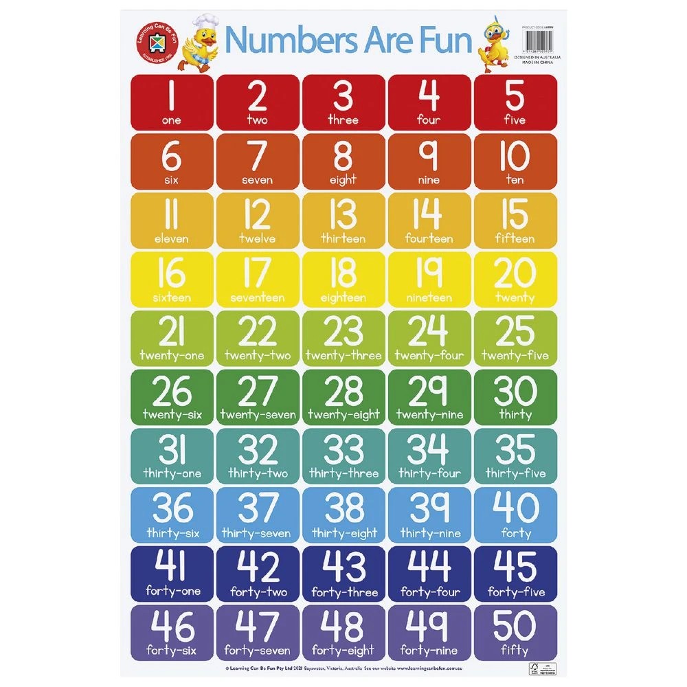 2 Learning Can Be Fun Numbers Are Fun Double Sided Chart, 2 of 3