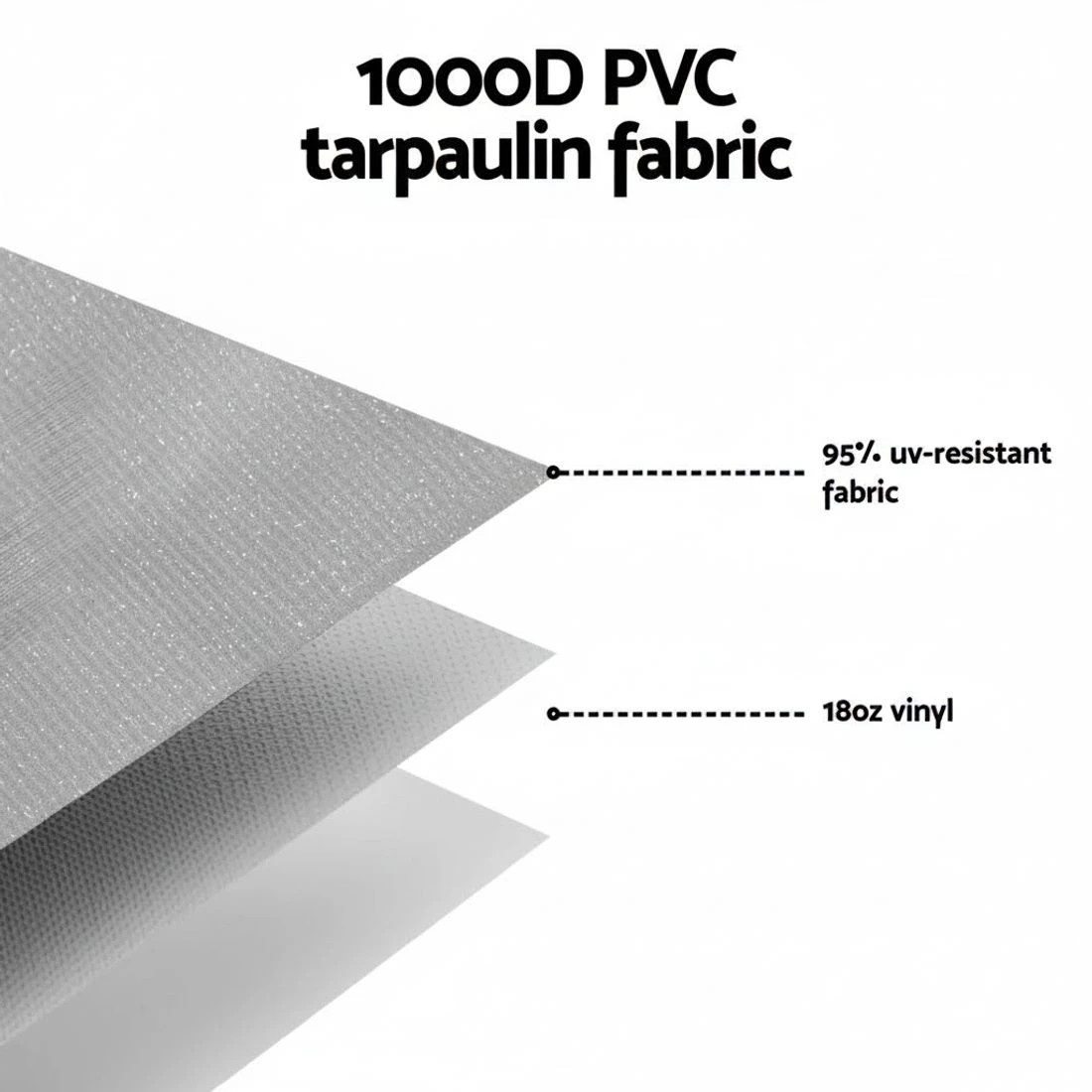 3 Weisshorn 16ft Caravan Awning RV Replacement Fabric 4.58M x 2.42M - Grey, 3 of 5