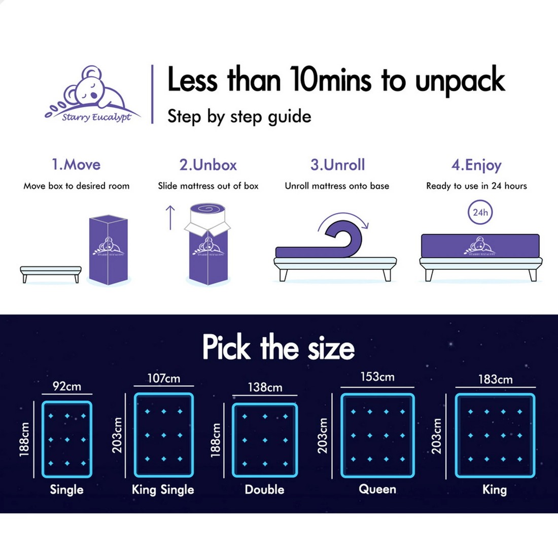 10 Starry Eucalypt Mattress Pocket Spring Latex Euro Top 36cm Athena - King Size, 10 of 10