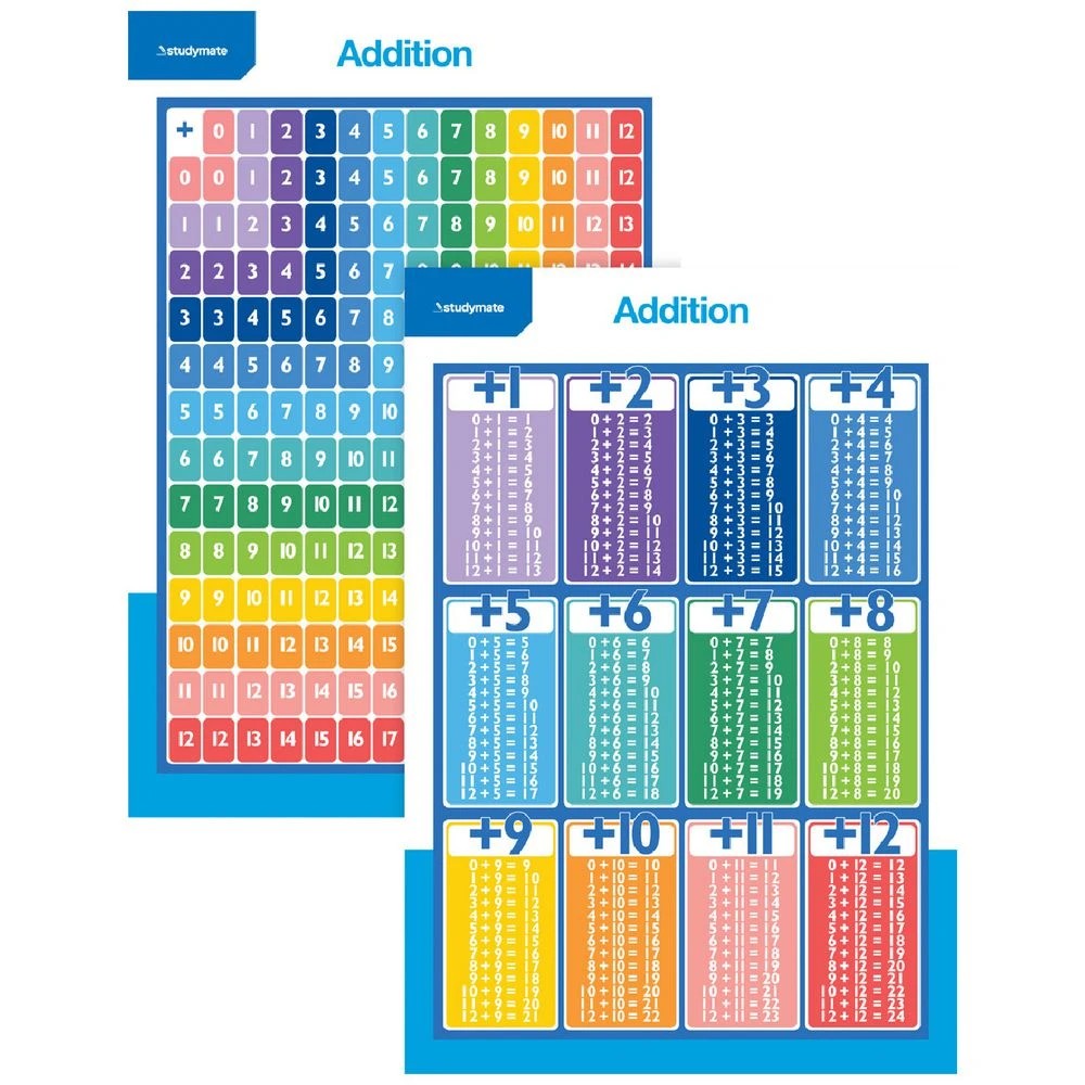 1 Studymate Double-sided Addition Wall Chart, 1 of 3