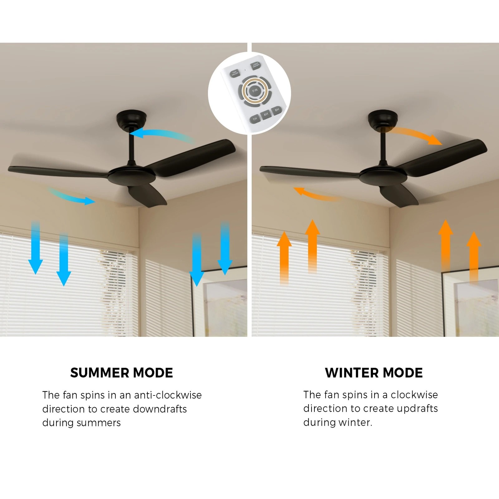 5 Vevare 52" Ceiling Fan DC Motor with Remote 5 Speed, 5 of 10