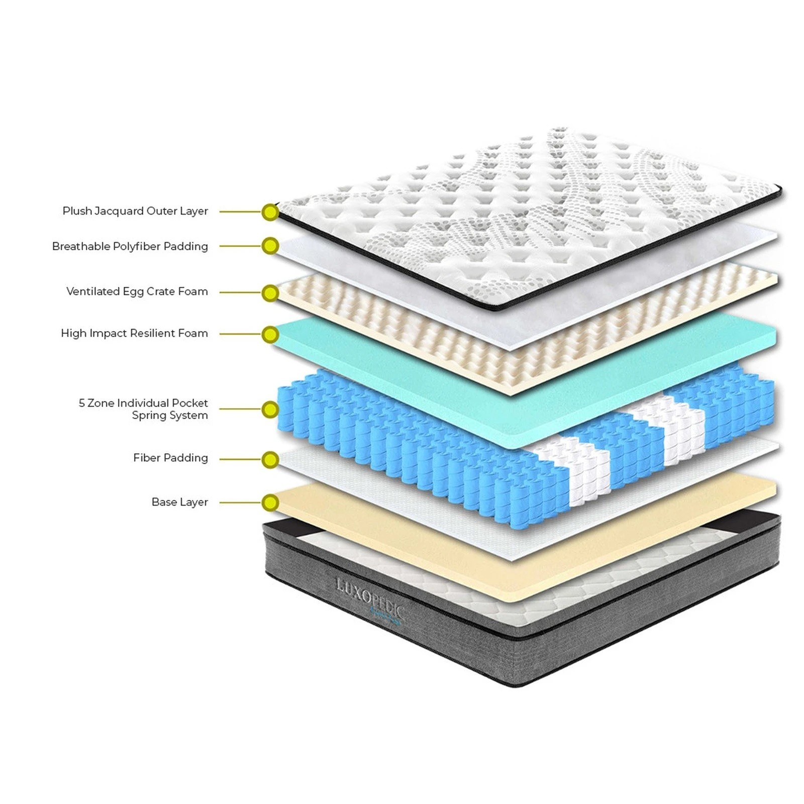 3 Luxopedic Pocket Spring Mattress 5 Zone 32CM Euro Top Memory Foam Medium Firm - Queen Bed - White, Grey, 3 of 10