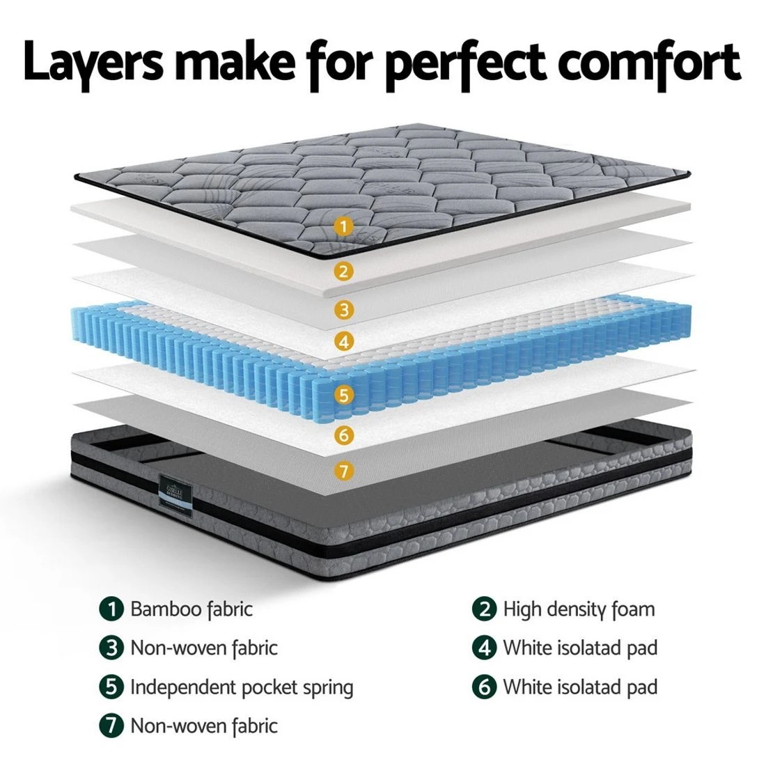 5 Giselle Bedding 22cm Mattress Medium Firm Queen  Queen Bed - Queen Bed - Grey, 5 of 7