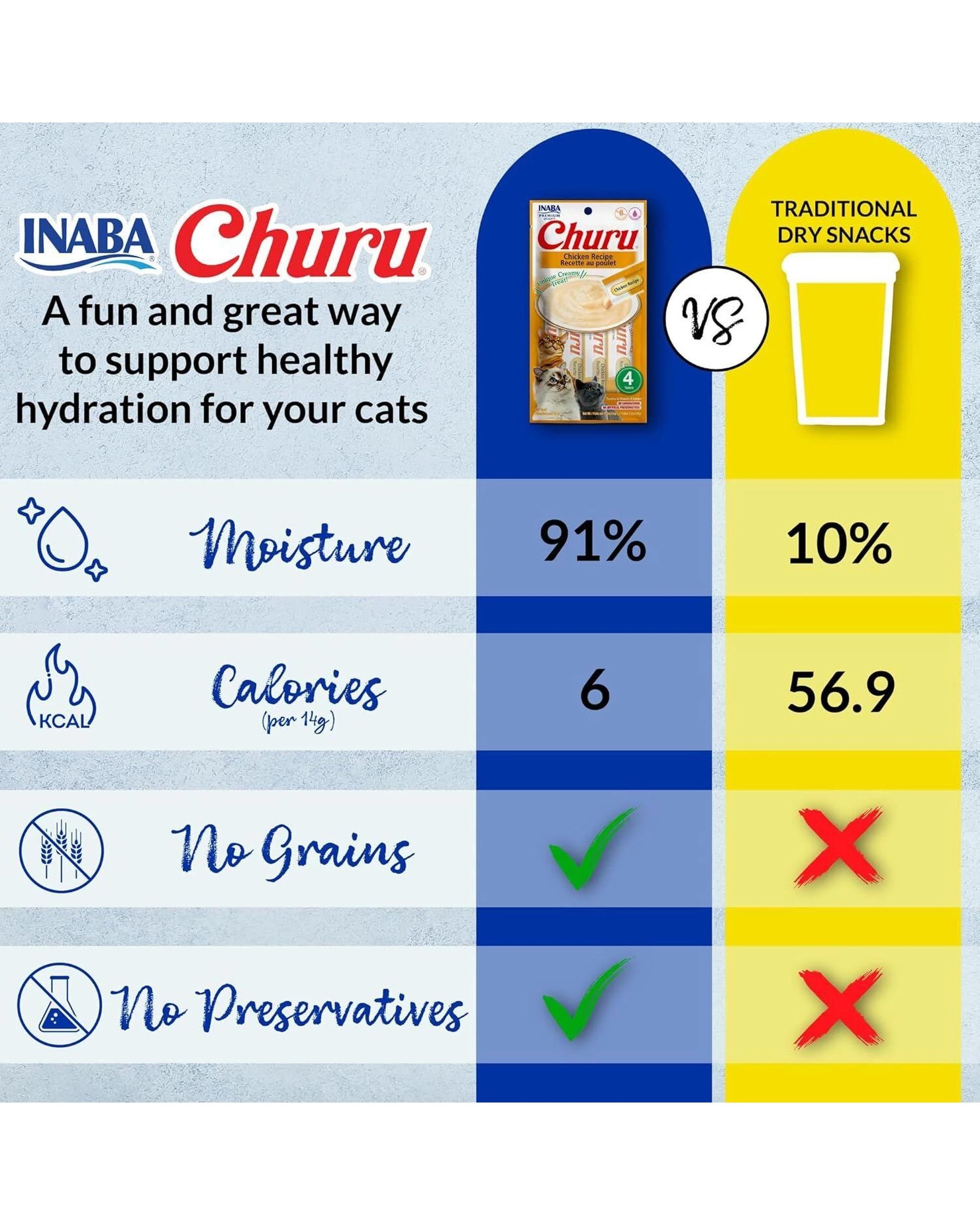 7 Inaba Churu Puree Lickable Cat Treats Tuna Variety Box 20 x 14g, 7 of 9