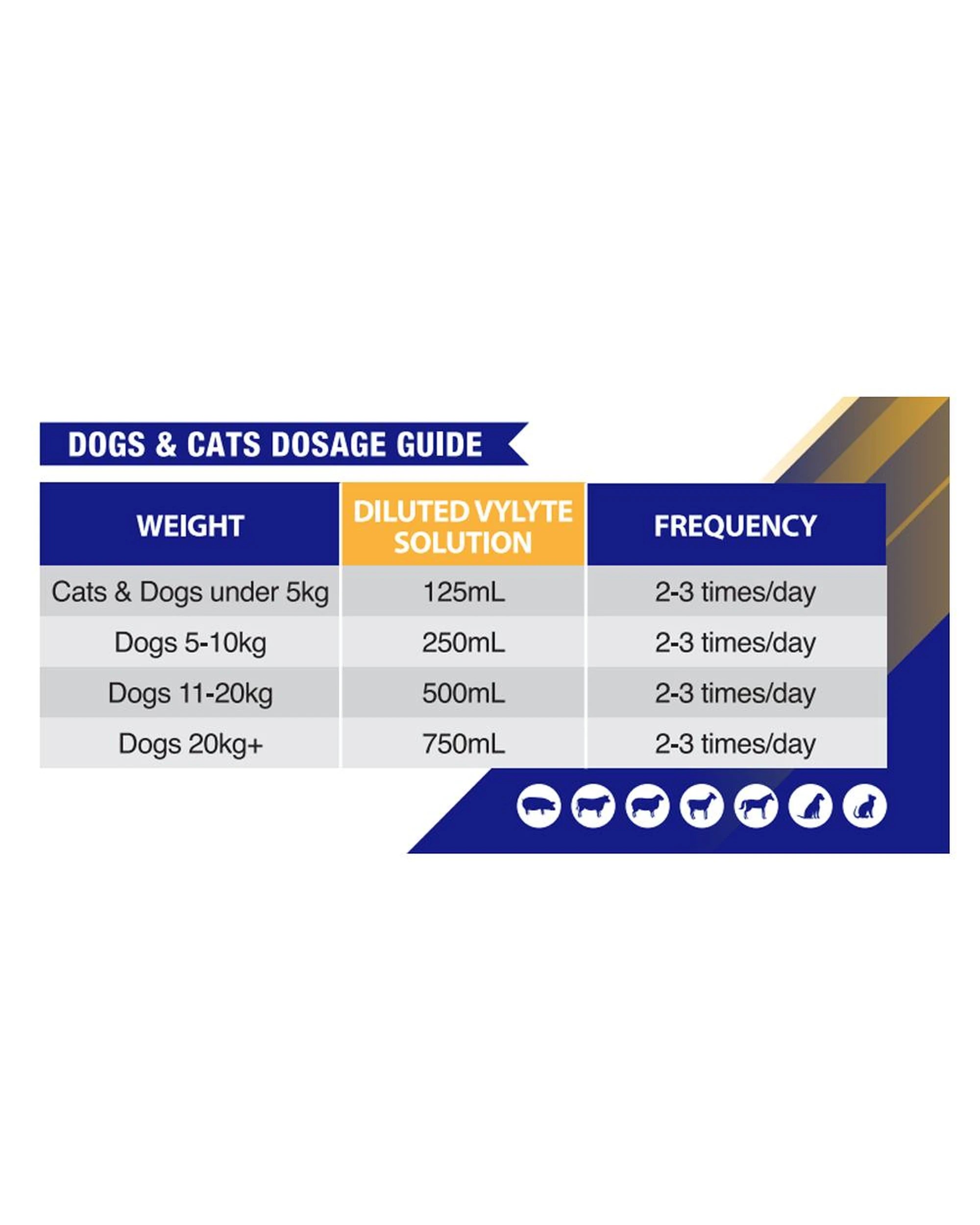 3 Vetsense VyLyte Concentrated Oral Rehydration Liquid for Livestock & Pets 1L, 3 of 3