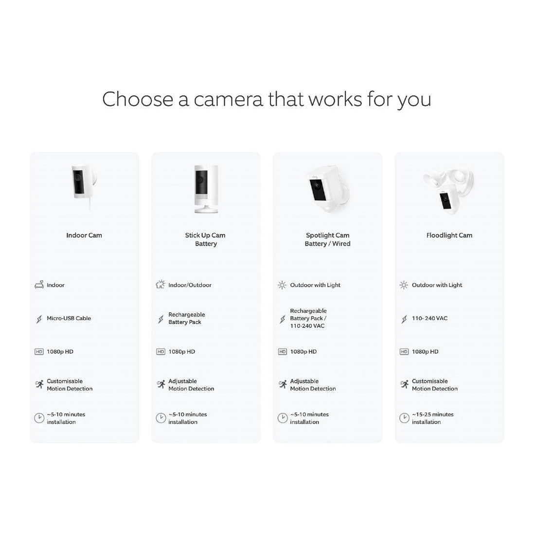 9 Ring Outdoor Camera (Stick Up Cam), 9 of 10