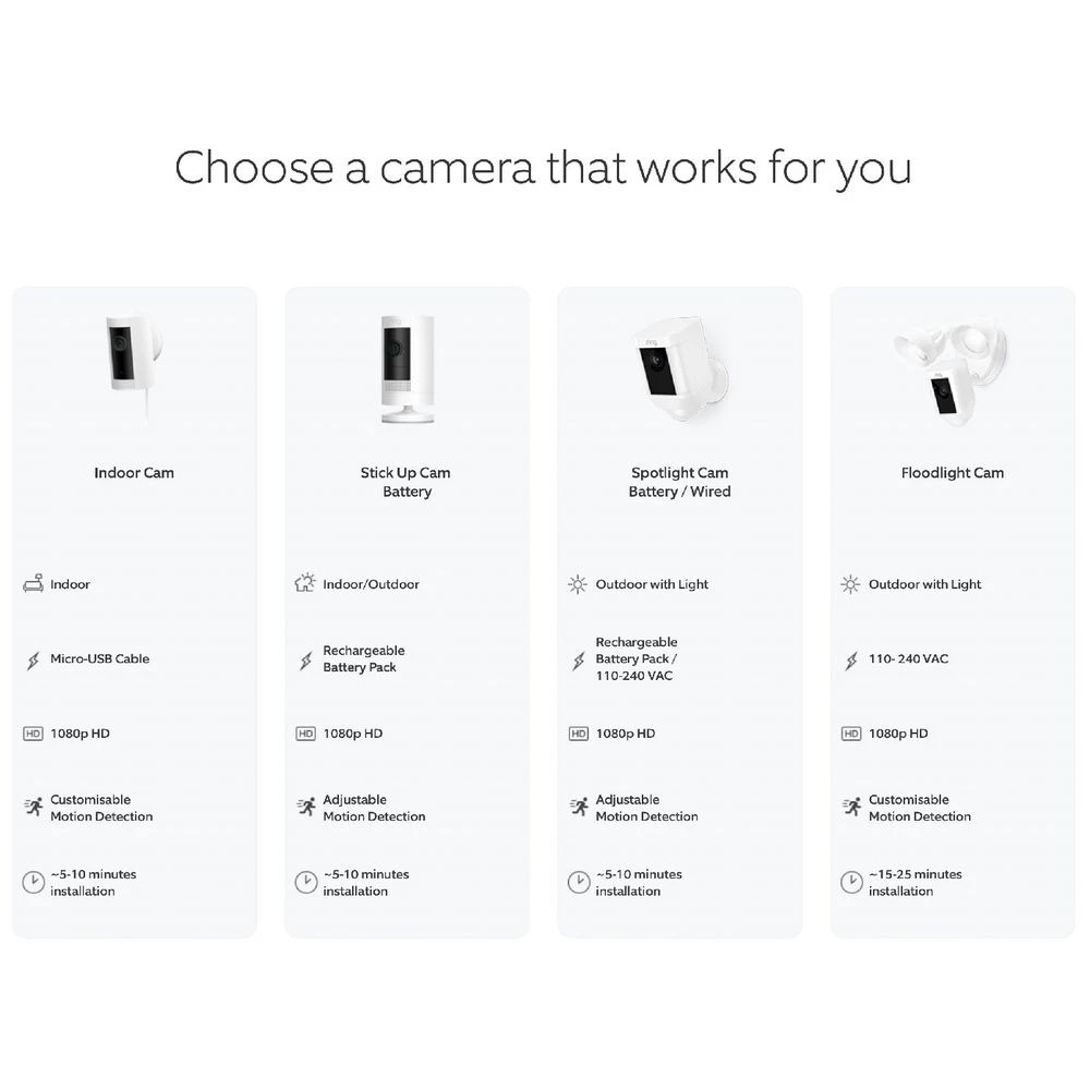 9 Ring Outdoor Camera (Stick Up Cam), 9 of 10