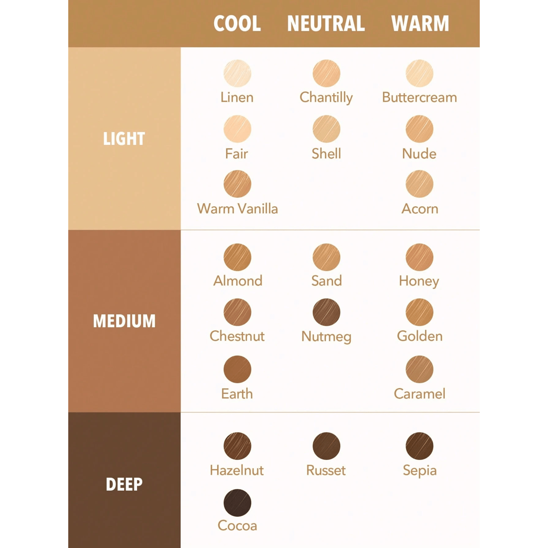 5 SHEGLAM Like Magic 12HR Full Coverage Concealer - Shell, 5 of 8