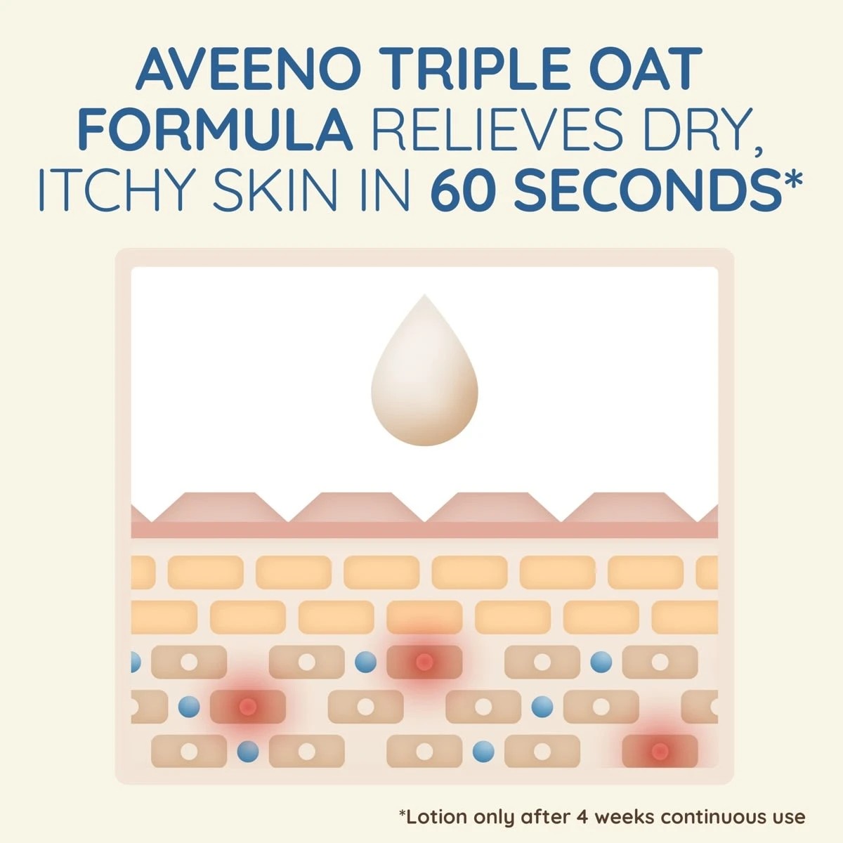 8 Aveeno Skin Relief Fragrance Free Body Wash 532ml - Prebiotic Triple Oat Formula, 8 of 10