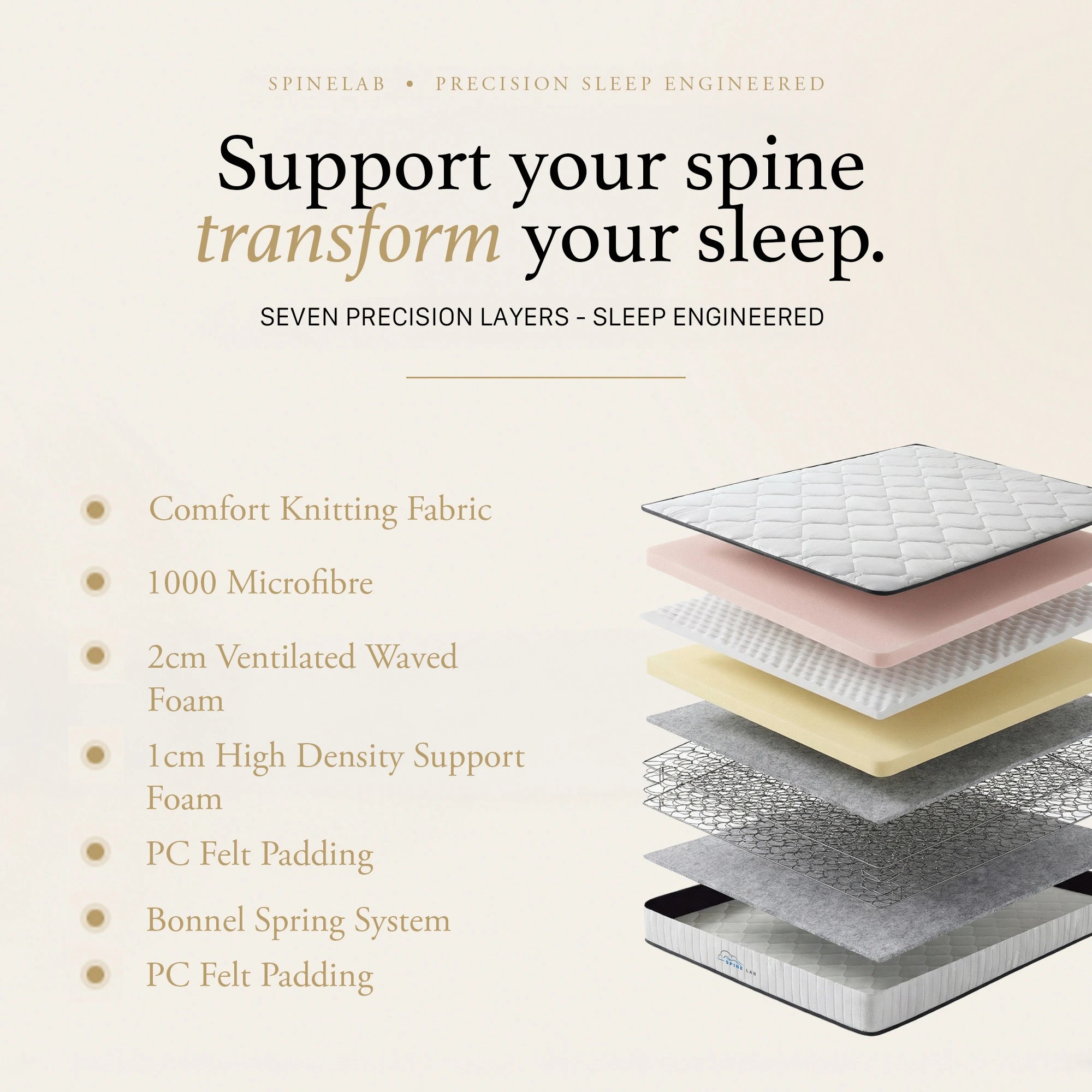 2 Royal Comfort Spine-Lab 5-Zone Bonnell Spring Foam Mattress 21cm Medium Firm - Single Bed - White, 2 of 4