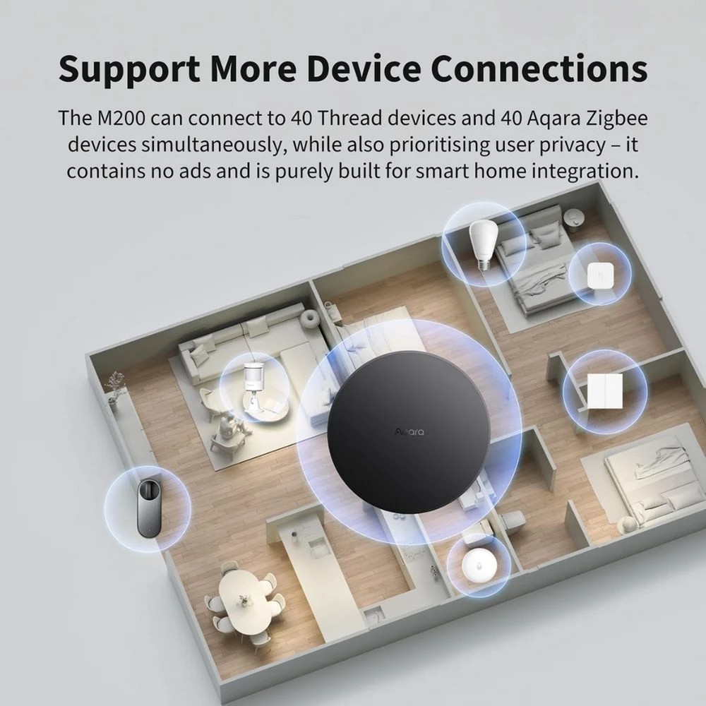 3 Aqara Smart Hub M200, 3 of 7