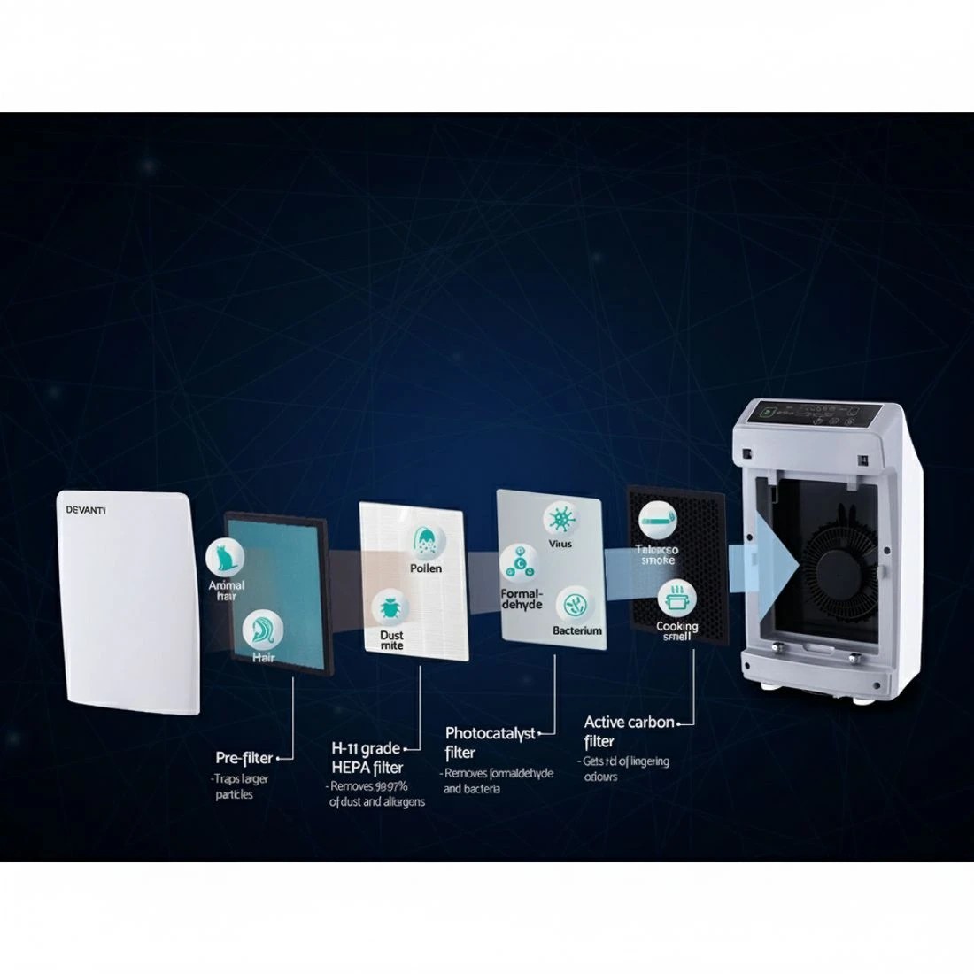 4 Devanti Air Purifier 4 Stage HEPA Filter - Multi, 4 of 7