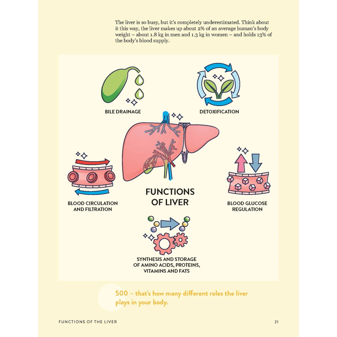 3 The Liver Repair Plan by Sarah Di Lorenzo - Book, 3 of 9