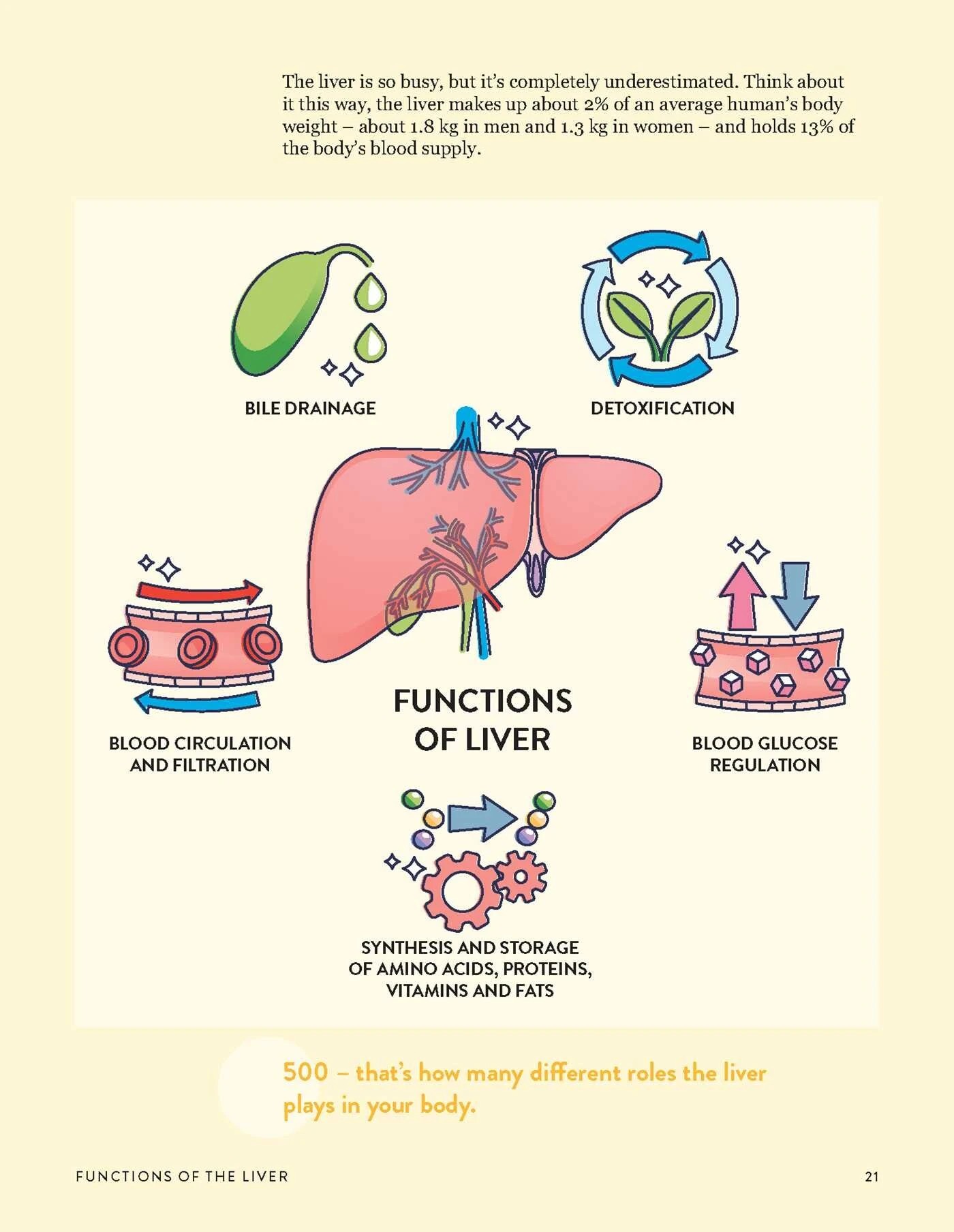 3 The Liver Repair Plan by Sarah Di Lorenzo - Book, 3 of 9
