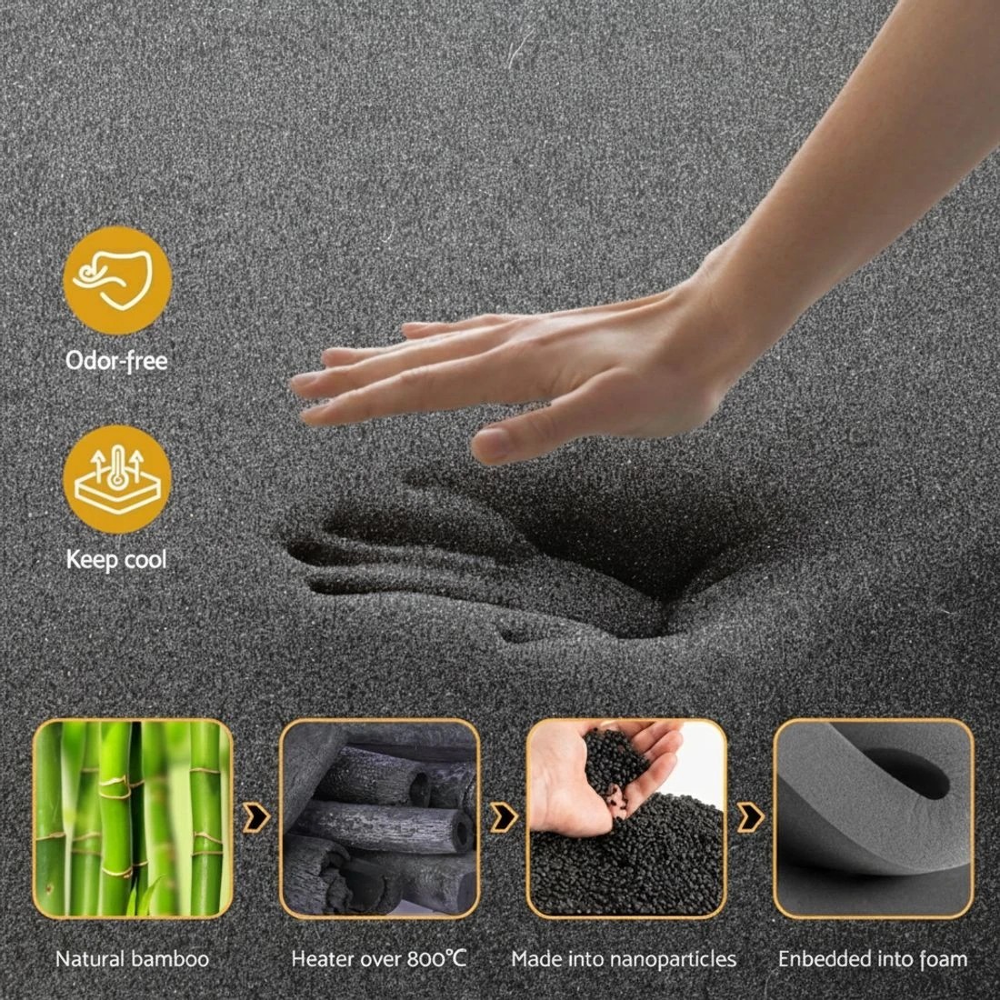 5 35cm Giselle Mattress King Single Bed Bamboo Pocket Firm Foam - Black, 5 of 7