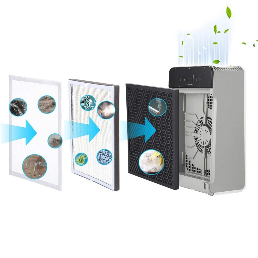 3 Airo Air Purifier, 3 of 5