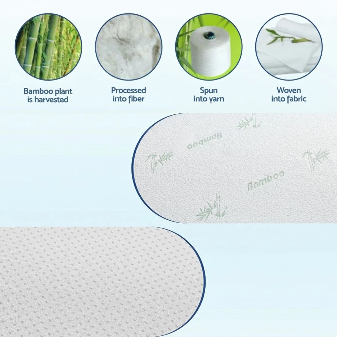 6 Giselle Bedding 5cm Memory Foam Mattress Topper 7-Zone King Single - King Single Bed - Blue, 6 of 9