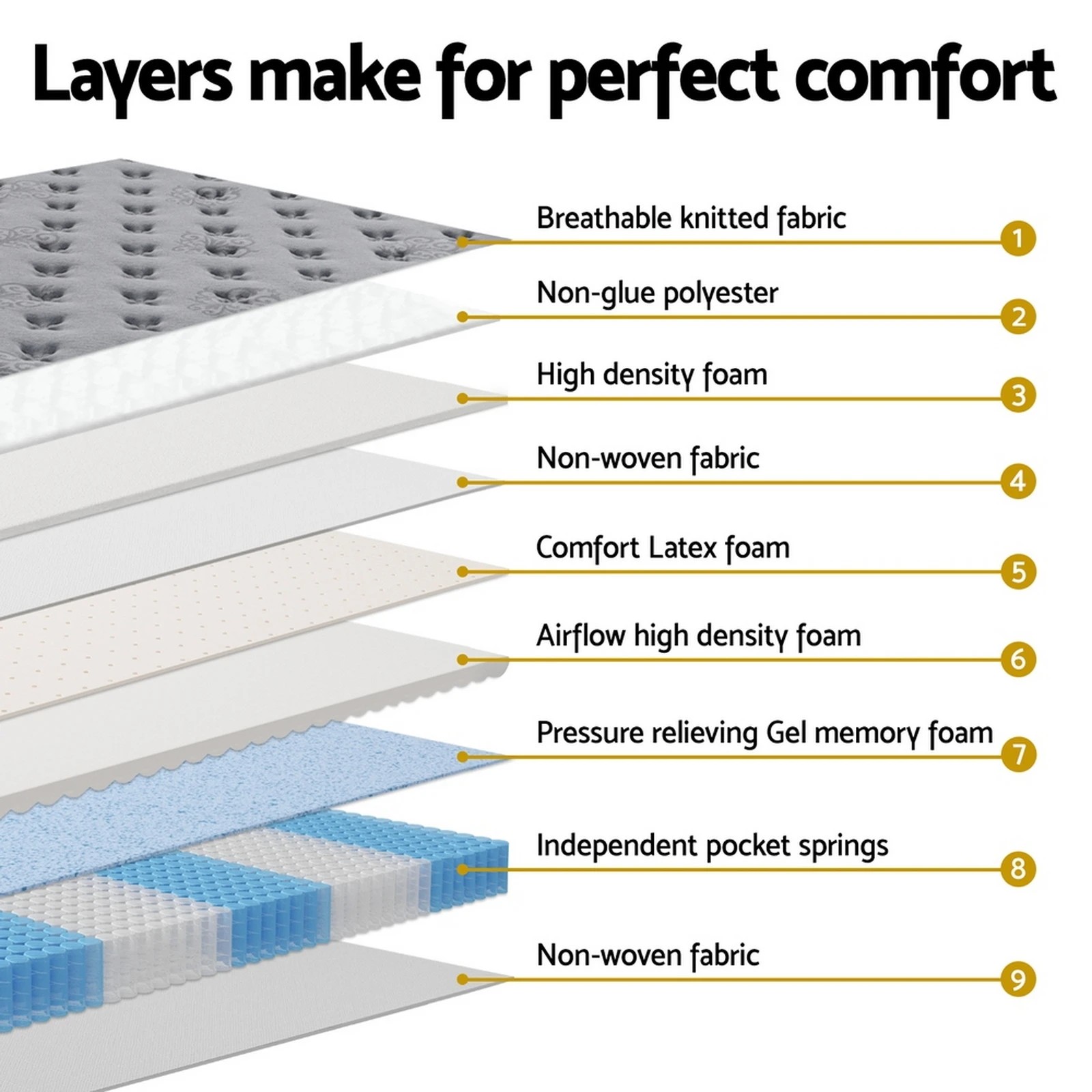5 Bed Mattress Giselle 34cm Single - Single Bed - Grey, 5 of 7