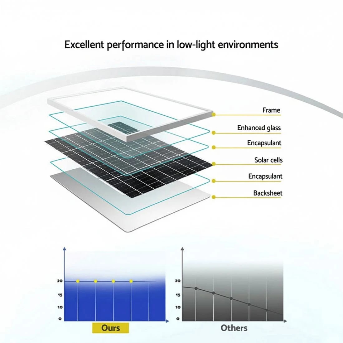 8 Gardeon Solar Submersible Water Pond Fountain Pump with Filter Box 6FT 1190L/H - Black, 8 of 8
