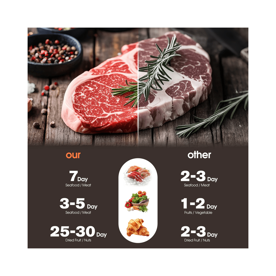 4 Advwin Vacuum Sealer Machine, 60kpa Food Sealer With 20 Vacuum Bags, Pink, 4 of 7