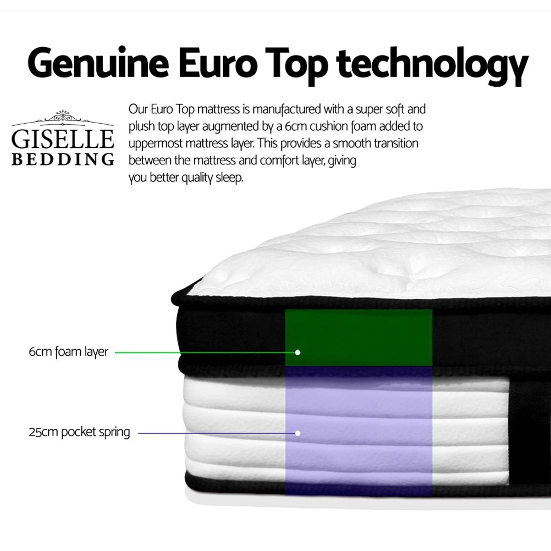 3 Giselle Bedding 31cm Mattress Euro Top Queen - Queen Bed - Multi, 3 of 10