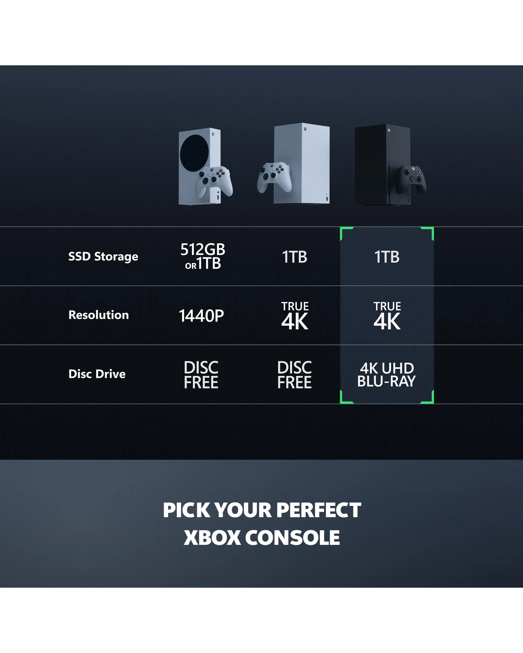 6 Microsoft Xbox Series X Console
 - black, 6 of 10