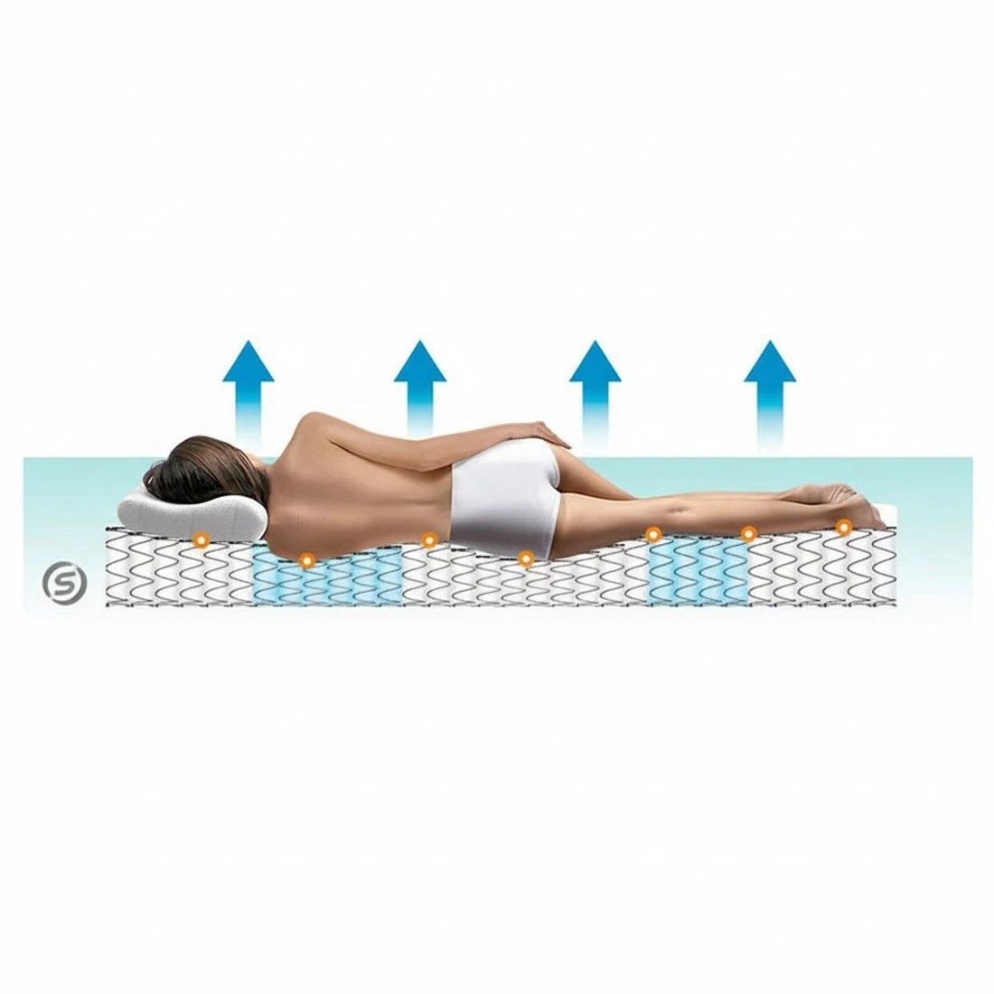 5 Giselle Bedding 34cm Mattress Euro Top Pocket Spring Queen - White, 5 of 6