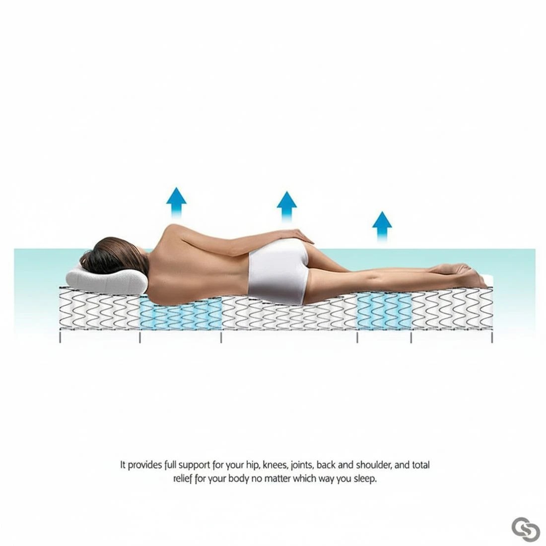 6 Giselle Bedding 34cm Mattress Euro Top Pocket Spring Single - Single Bed - Multi, 6 of 8