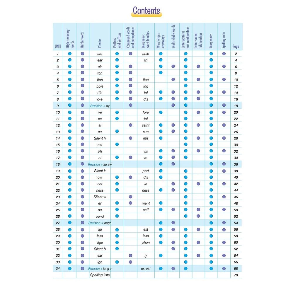 2 Spelling Conventions Book 4, 2 of 4