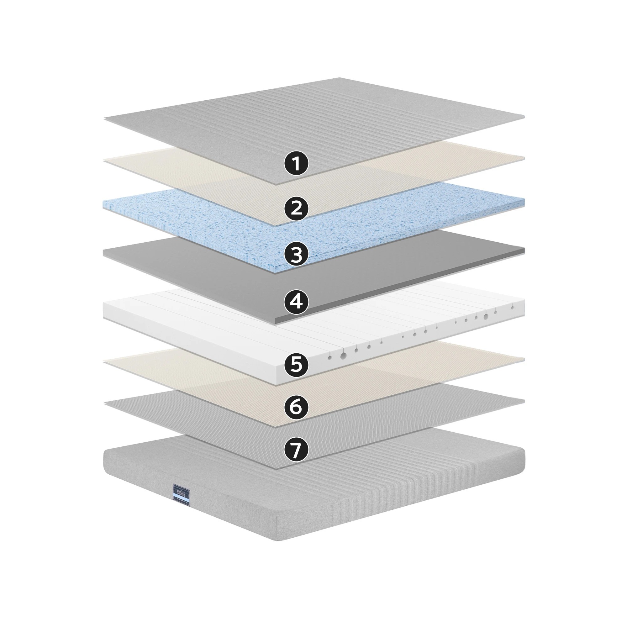 6 Artiss Double Electric Adjustable Beds and Giselle Memory Foam Mattress Bundle - Multi, 6 of 10