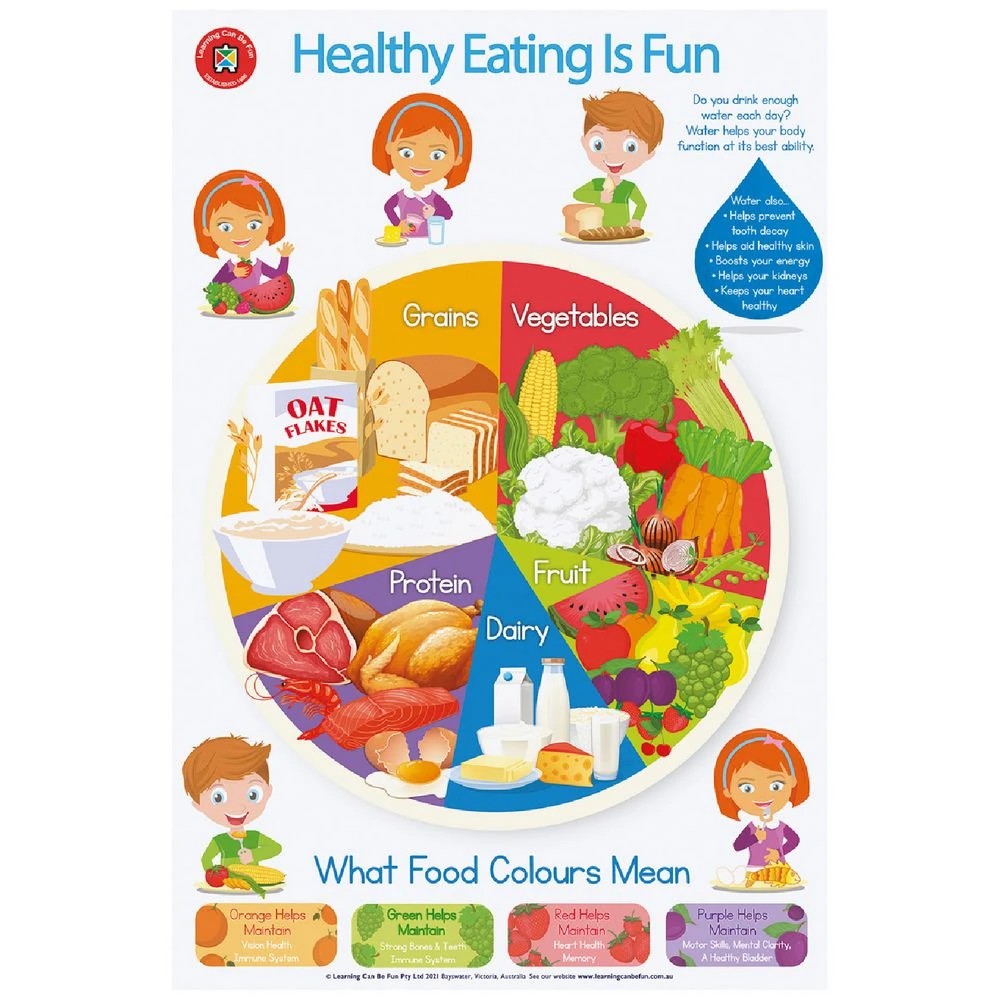 1 Learning Can Be Fun Healthy Eating Double-sided Chart, 1 of 3
