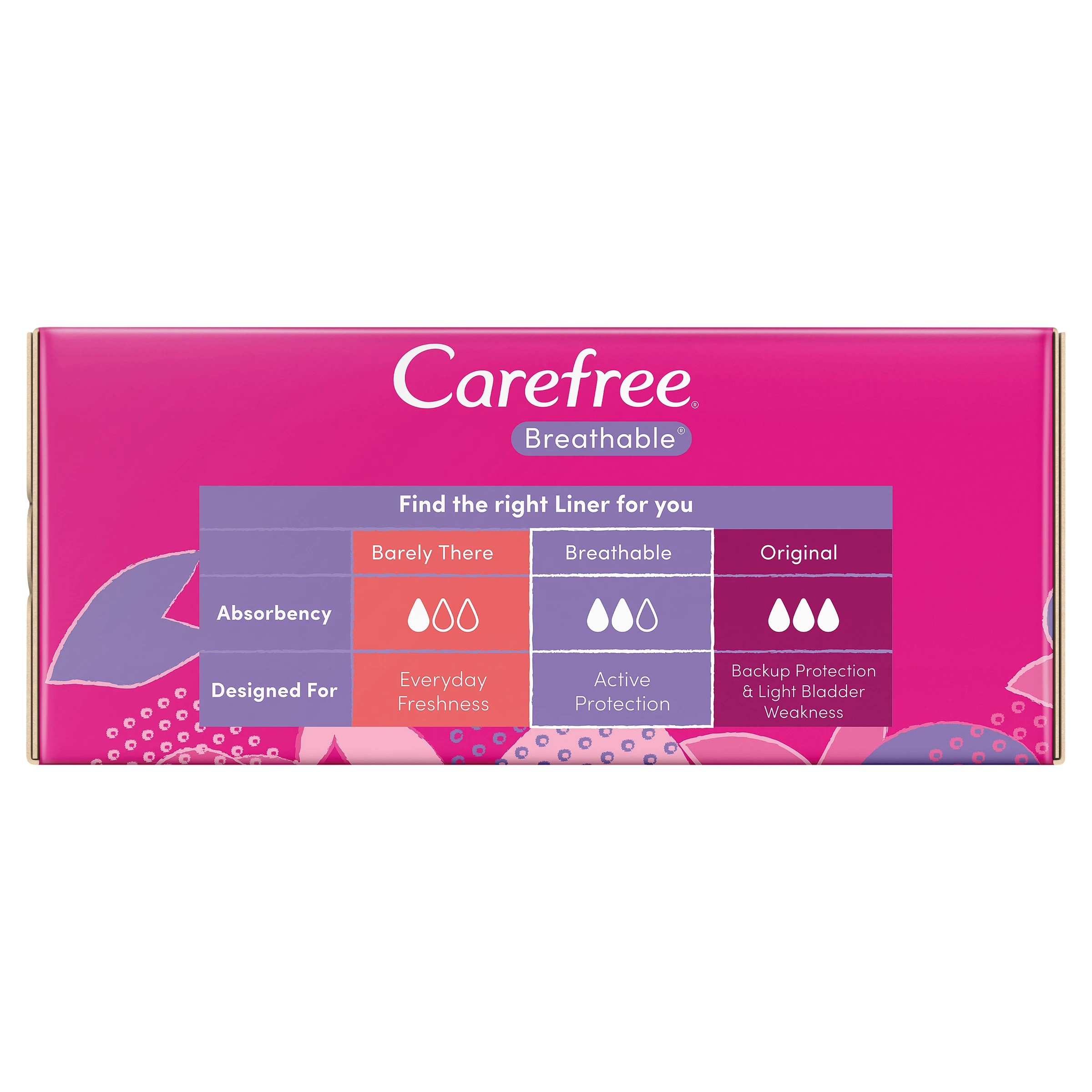 6 48 Pack Carefree Breathable Scented Aloe Liners, 6 of 6