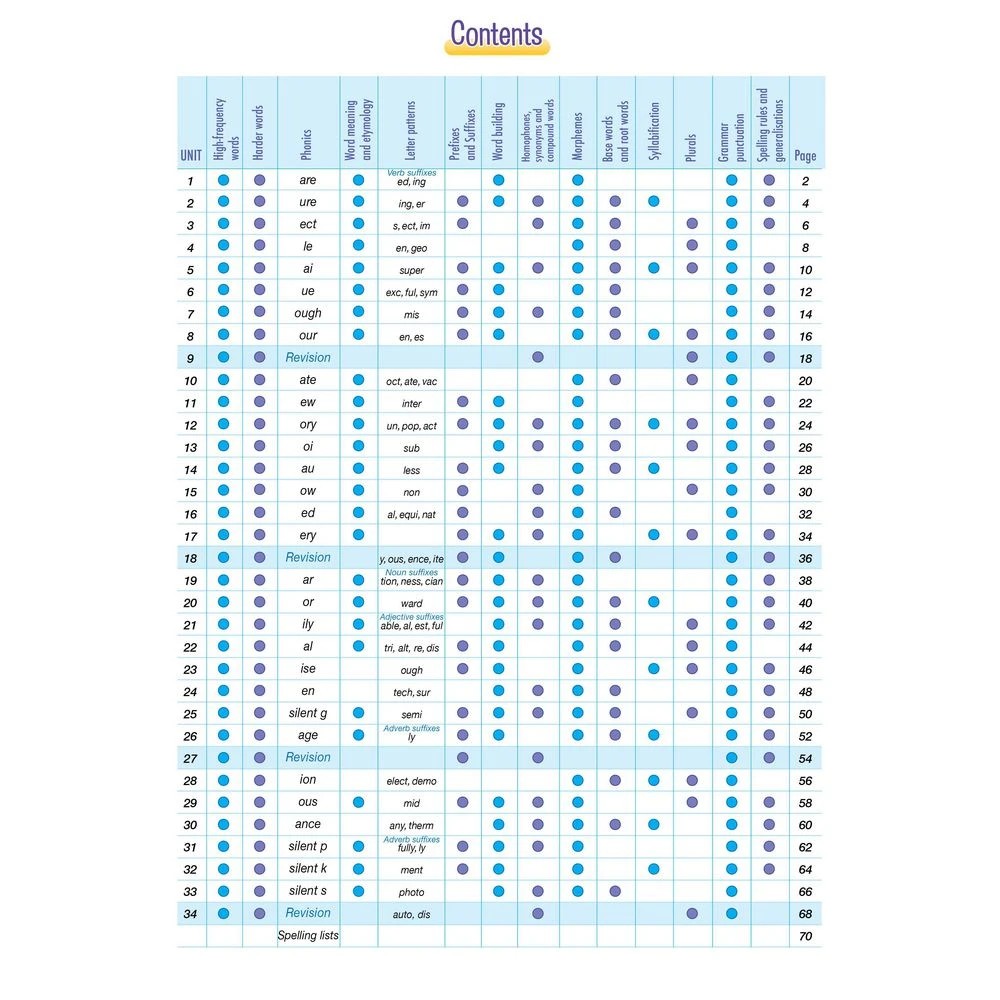 2 Spelling Conventions Book 5, 2 of 4